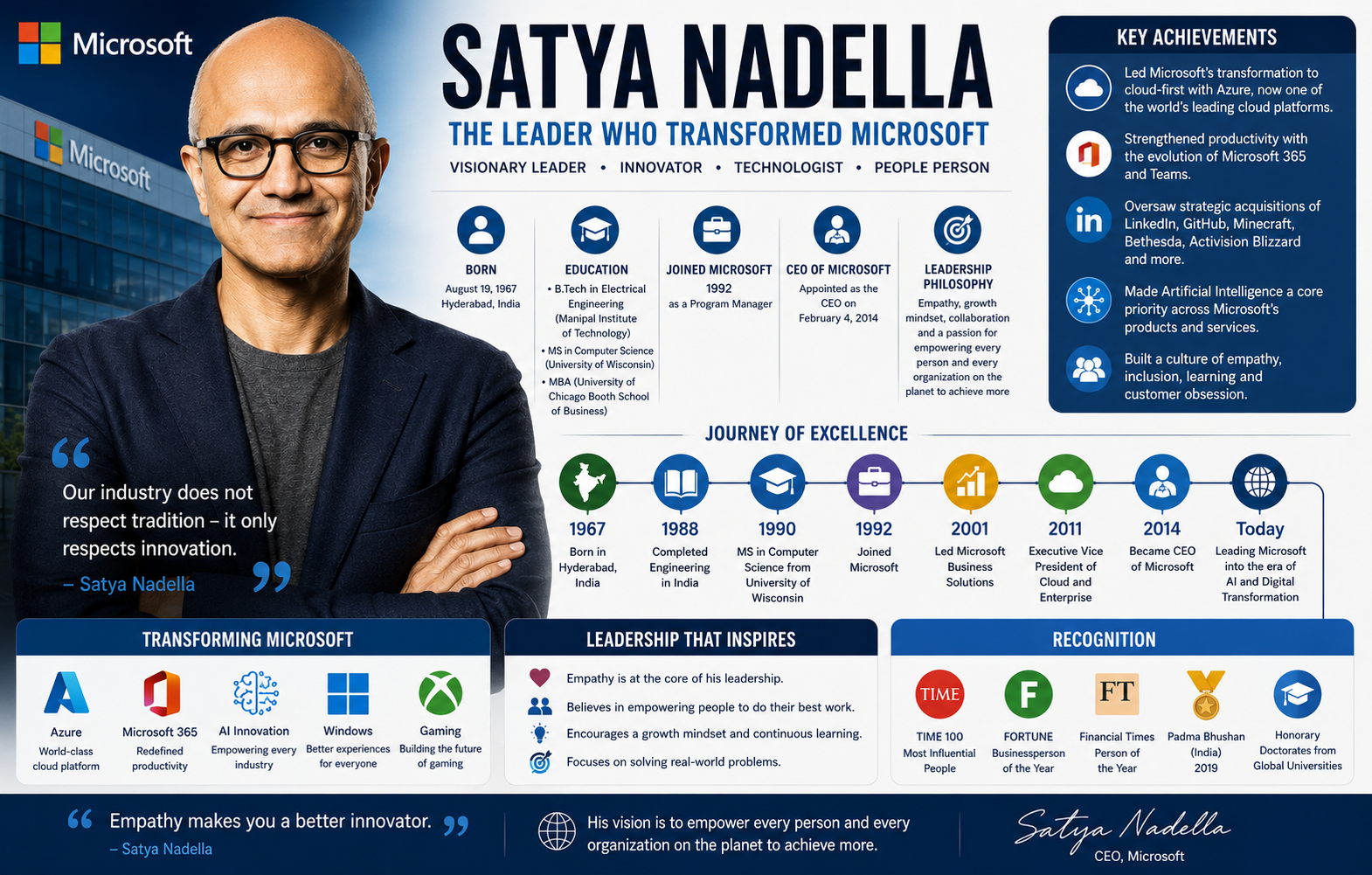 Satya Nadella Biography: Microsoft CEO, Success Story & Life Journey