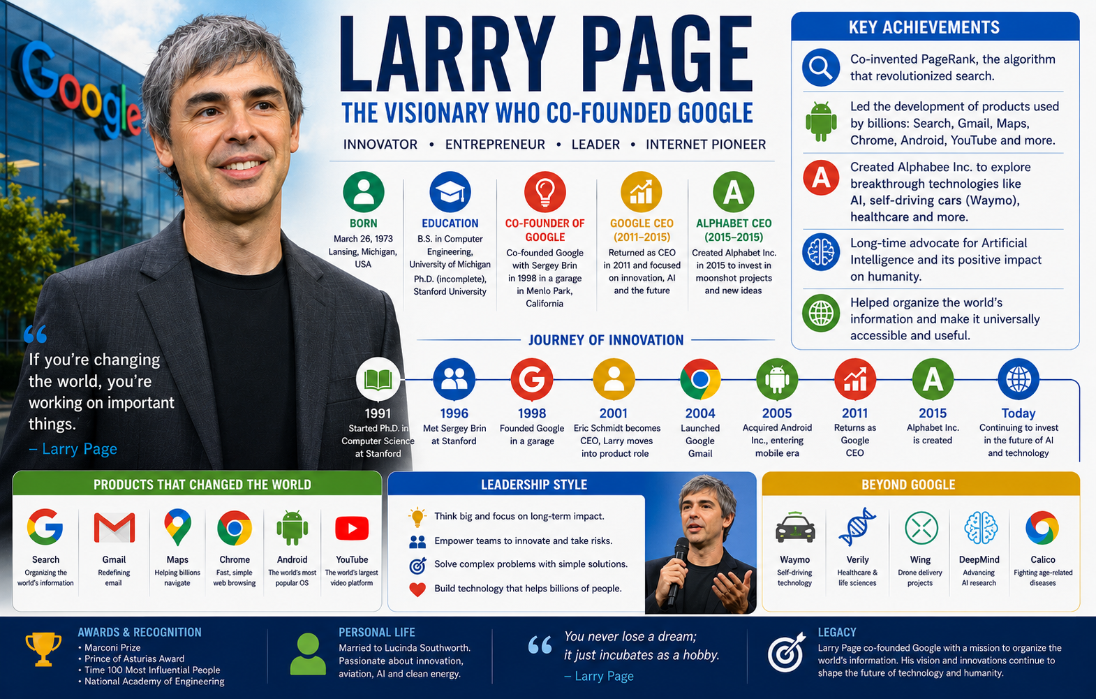 Larry Page Biography: Google Co-Founder, Success Story & Life Journey