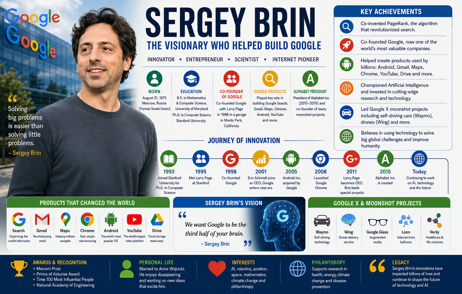 Sergey Brin Biography: Google Co-Founder, AI Pioneer & Success Story