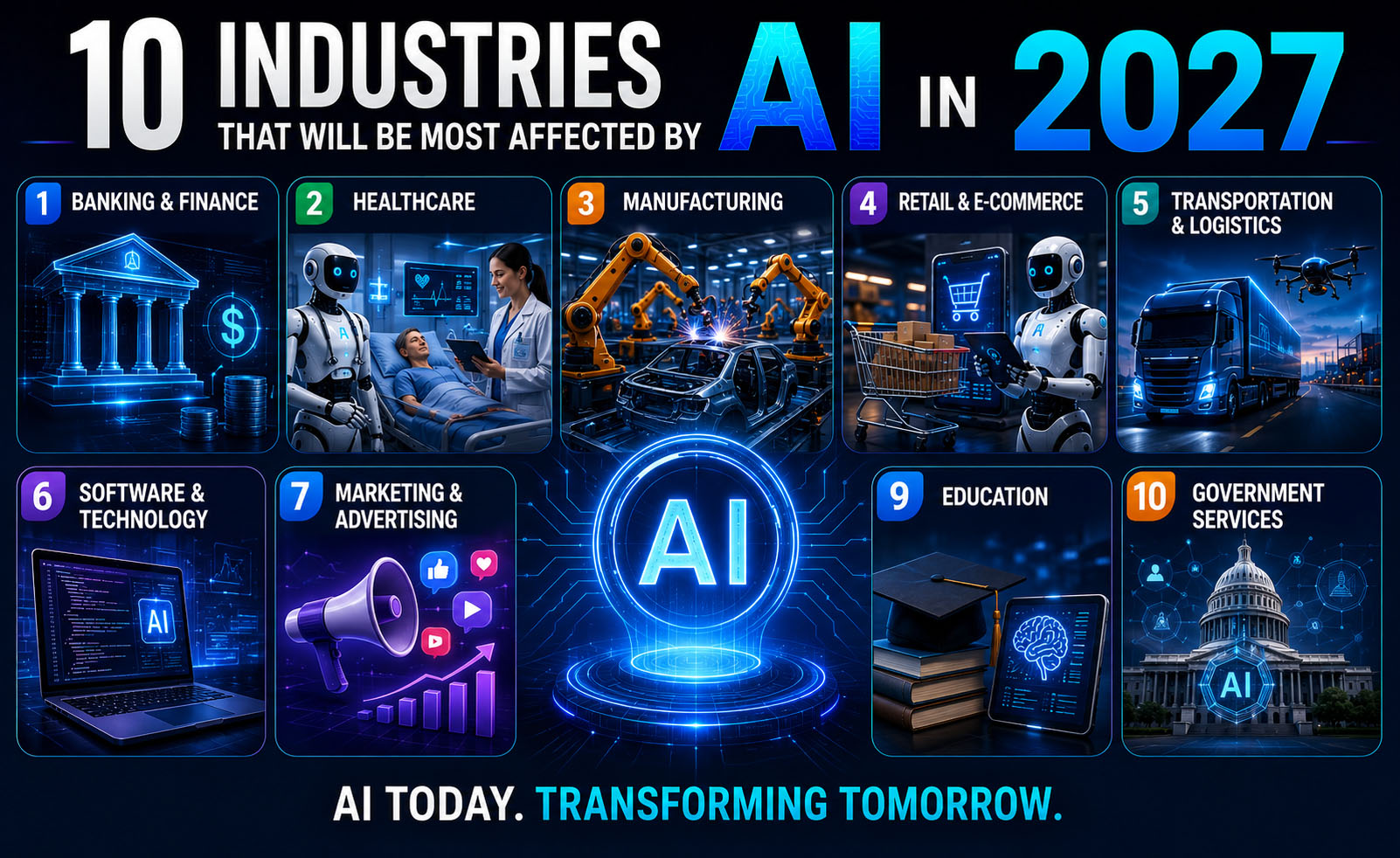 10 Industries That Will Be Most Affected by AI in 2027 | US & UK